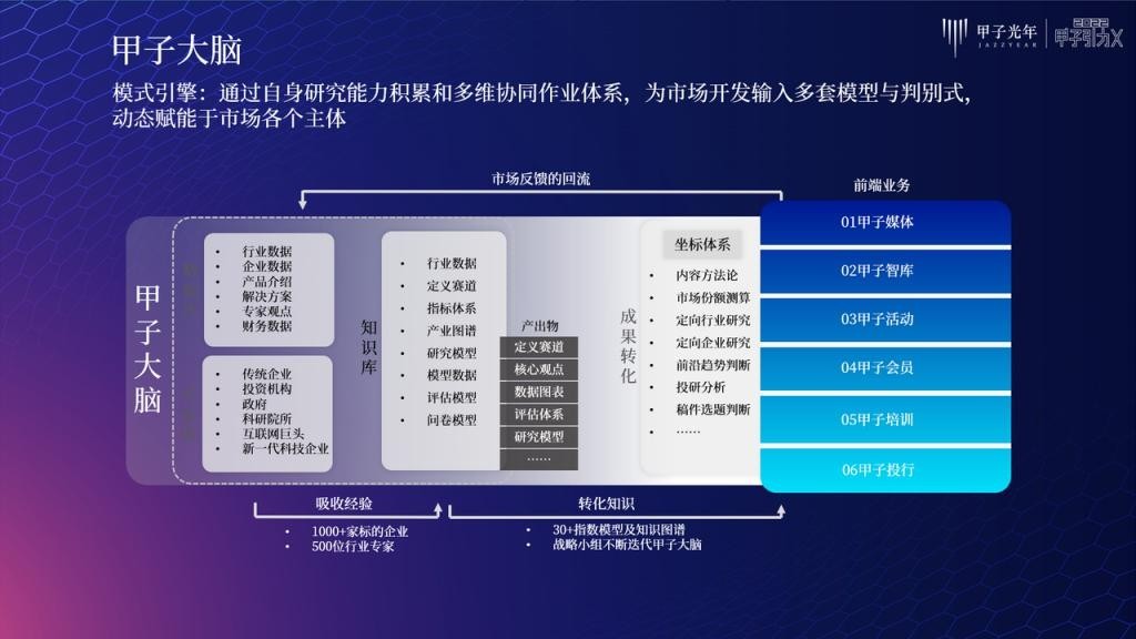 张一甲：30条产业科创“新坐标”，定位2022年的“大局观”与“分寸感”
