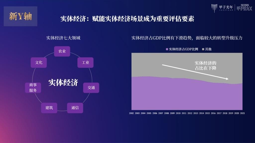 张一甲：30条产业科创“新坐标”，定位2022年的“大局观”与“分寸感”