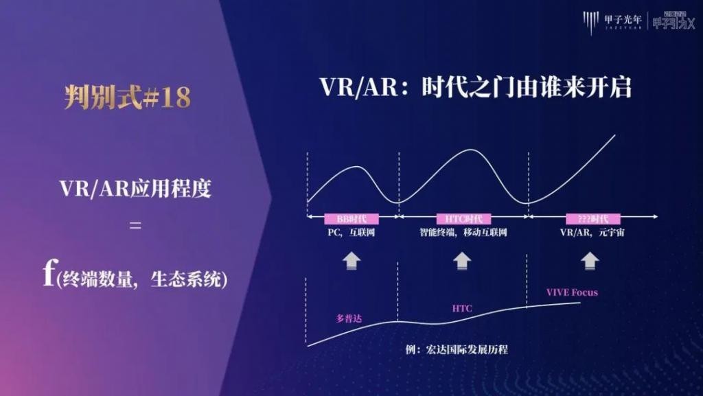 张一甲：30条产业科创“新坐标”，定位2022年的“大局观”与“分寸感”