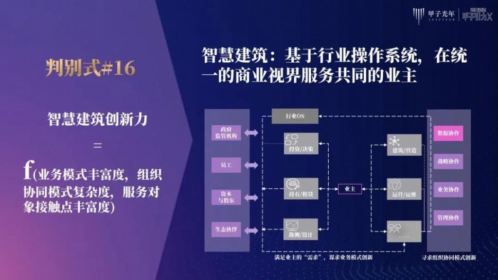 张一甲：30条产业科创“新坐标”，定位2022年的“大局观”与“分寸感”