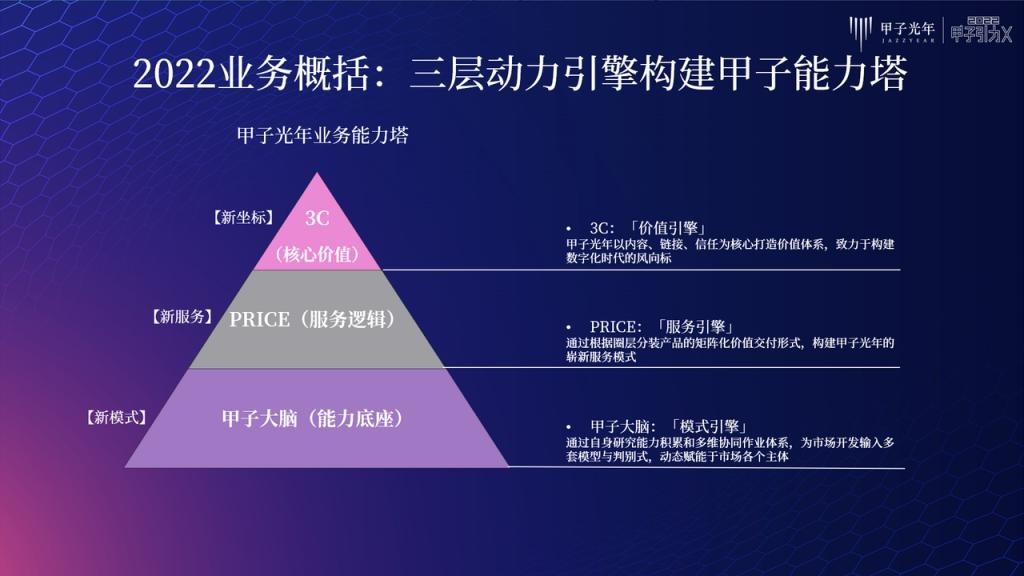张一甲：30条产业科创“新坐标”，定位2022年的“大局观”与“分寸感”