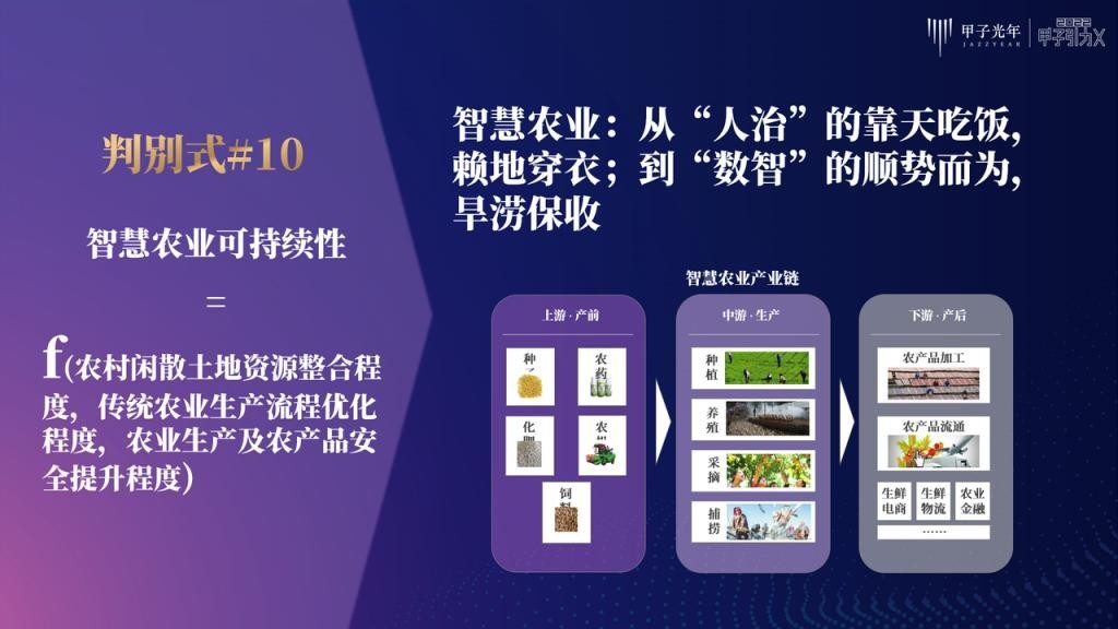 张一甲：30条产业科创“新坐标”，定位2022年的“大局观”与“分寸感”