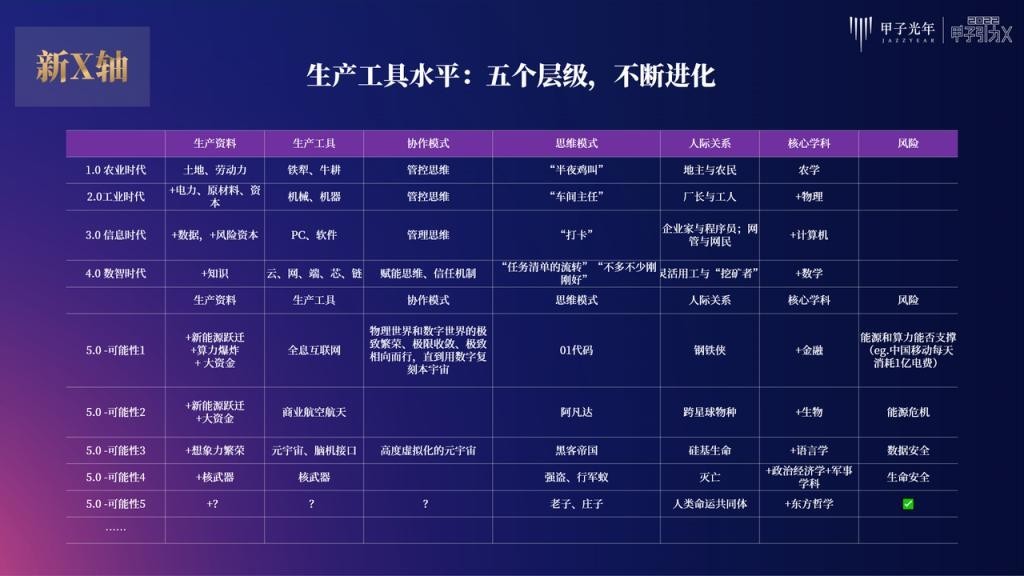 张一甲：30条产业科创“新坐标”，定位2022年的“大局观”与“分寸感”