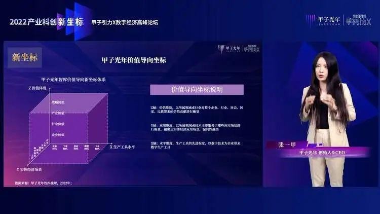张一甲：30条产业科创“新坐标”，定位2022年的“大局观”与“分寸感”