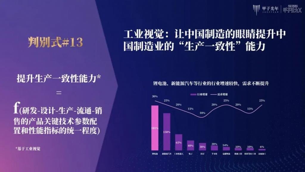 张一甲：30条产业科创“新坐标”，定位2022年的“大局观”与“分寸感”