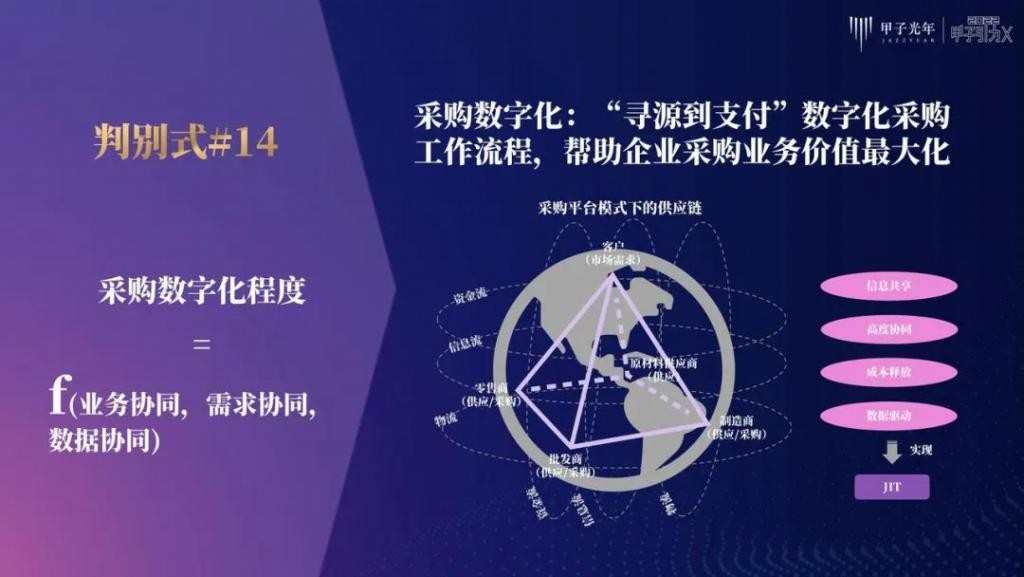 张一甲：30条产业科创“新坐标”，定位2022年的“大局观”与“分寸感”