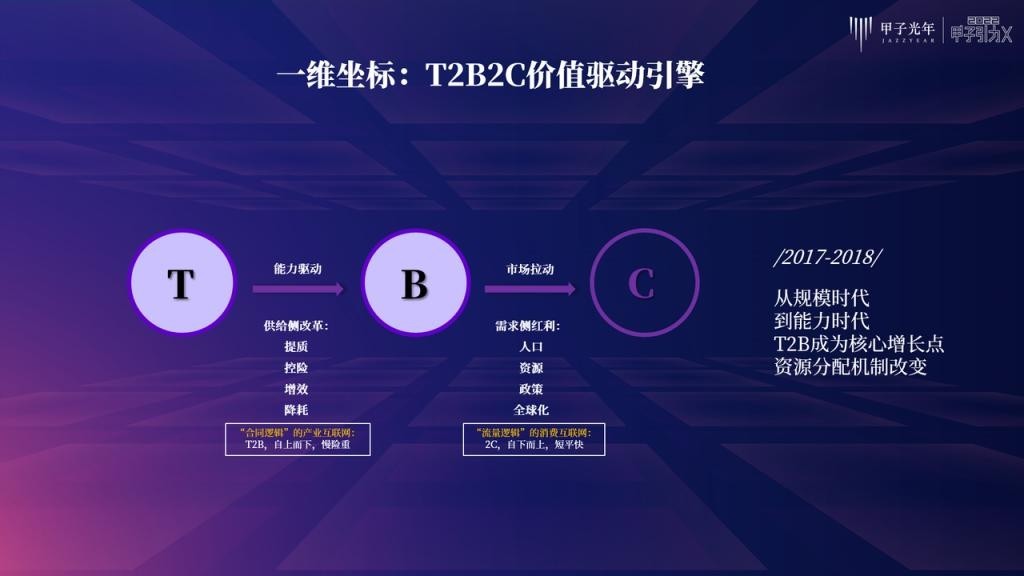 张一甲：30条产业科创“新坐标”，定位2022年的“大局观”与“分寸感”