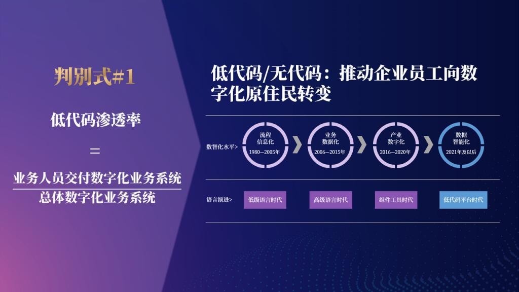 张一甲：30条产业科创“新坐标”，定位2022年的“大局观”与“分寸感”