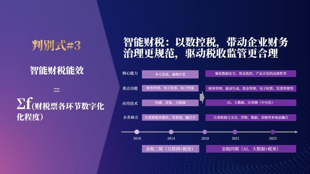 张一甲：30条产业科创“新坐标”，定位2022年的“大局观”与“分寸感”