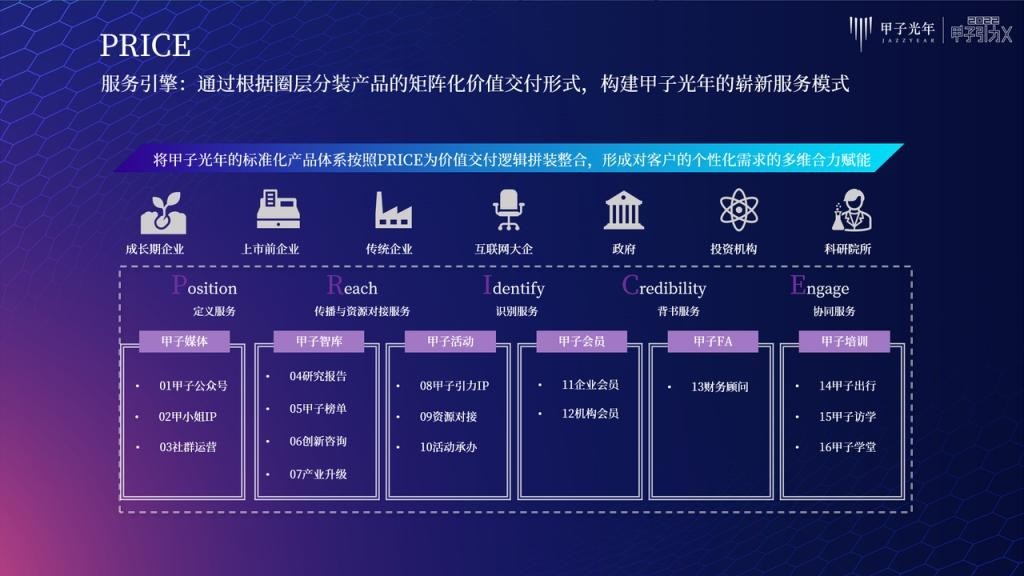 张一甲：30条产业科创“新坐标”，定位2022年的“大局观”与“分寸感”