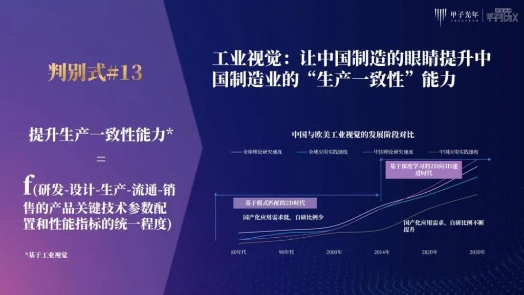 张一甲：30条产业科创“新坐标”，定位2022年的“大局观”与“分寸感”