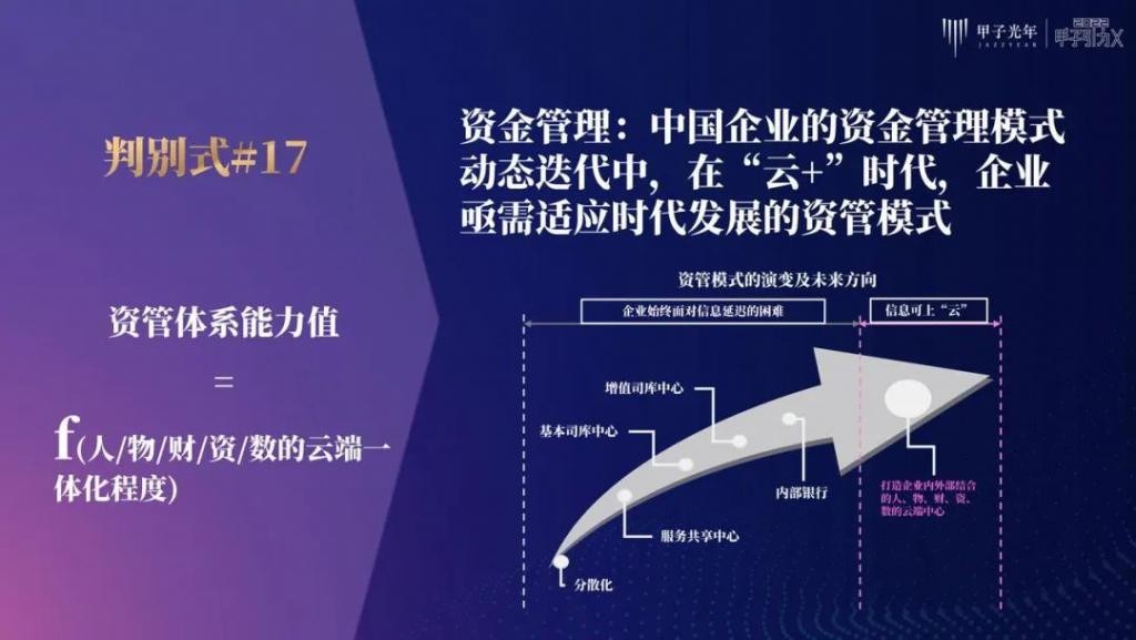 张一甲：30条产业科创“新坐标”，定位2022年的“大局观”与“分寸感”