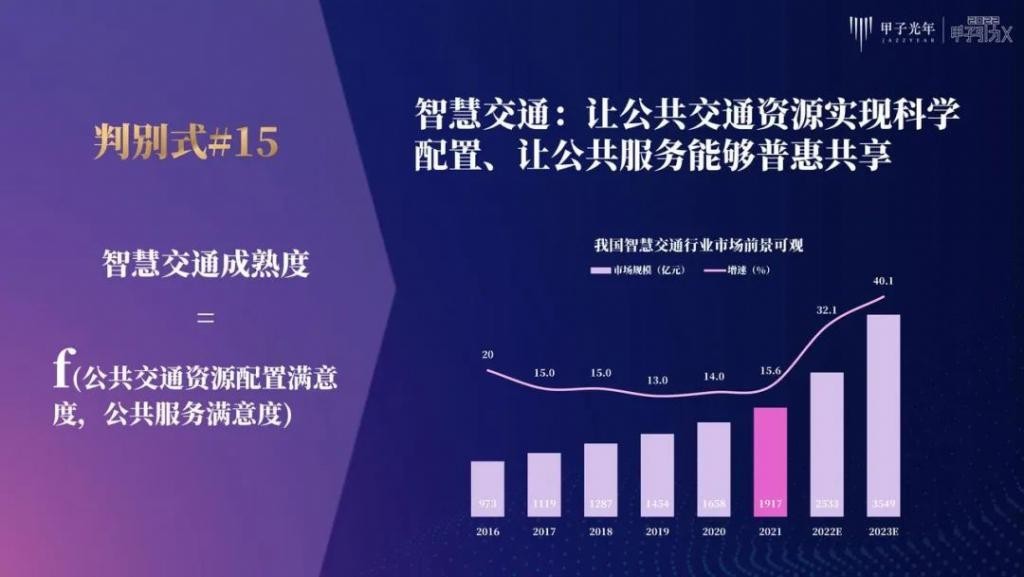 张一甲：30条产业科创“新坐标”，定位2022年的“大局观”与“分寸感”