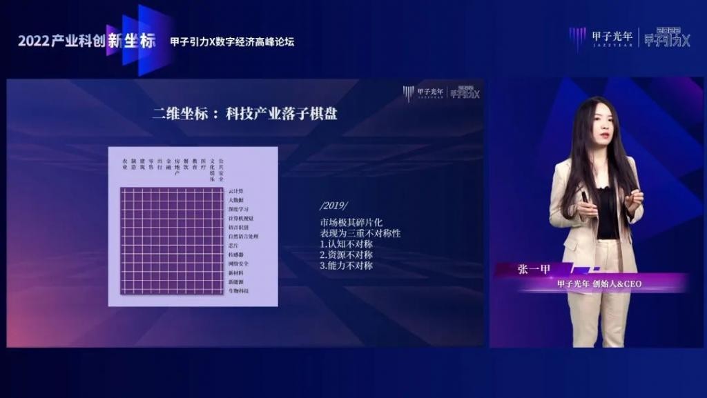 张一甲：30条产业科创“新坐标”，定位2022年的“大局观”与“分寸感”