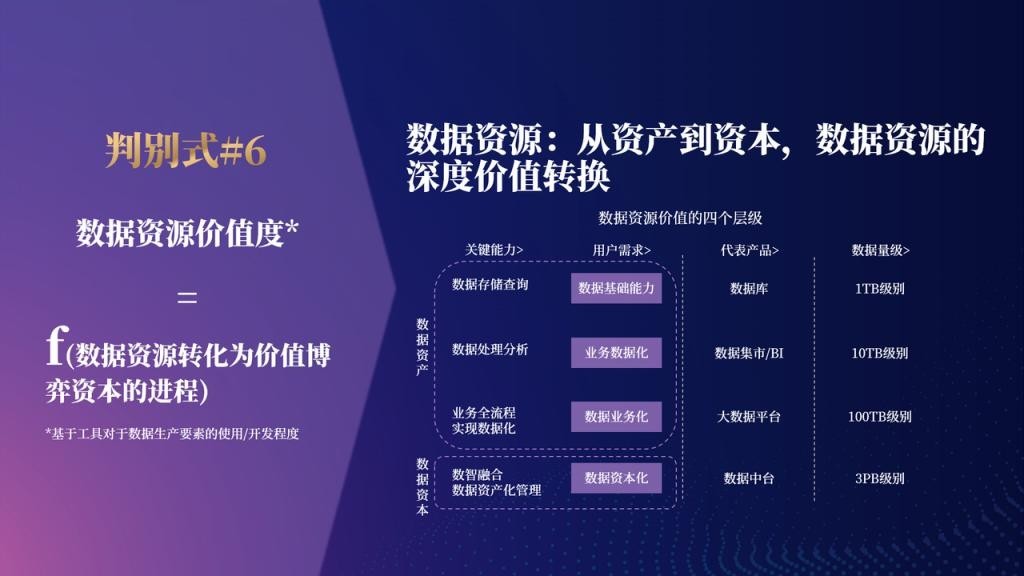 张一甲：30条产业科创“新坐标”，定位2022年的“大局观”与“分寸感”