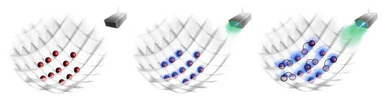 Atoms-in-an-Optical-Lattice-768x192.webp