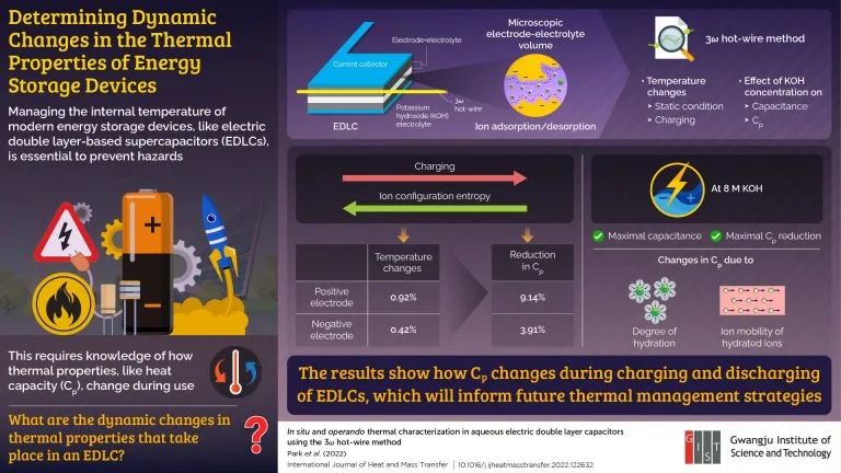 Determining-Dynamic-Changes-Thermal-Properties-Energy-Storage-Devices-768x432.webp