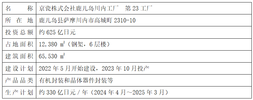 为应对日益增长的有机封装和晶体器件封装的需求