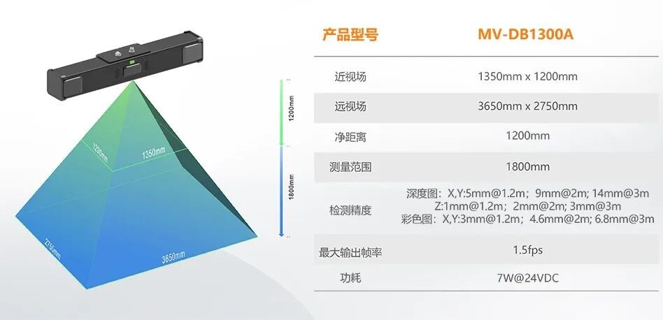 杭州海康机器人（HikRobot）技术有限公司