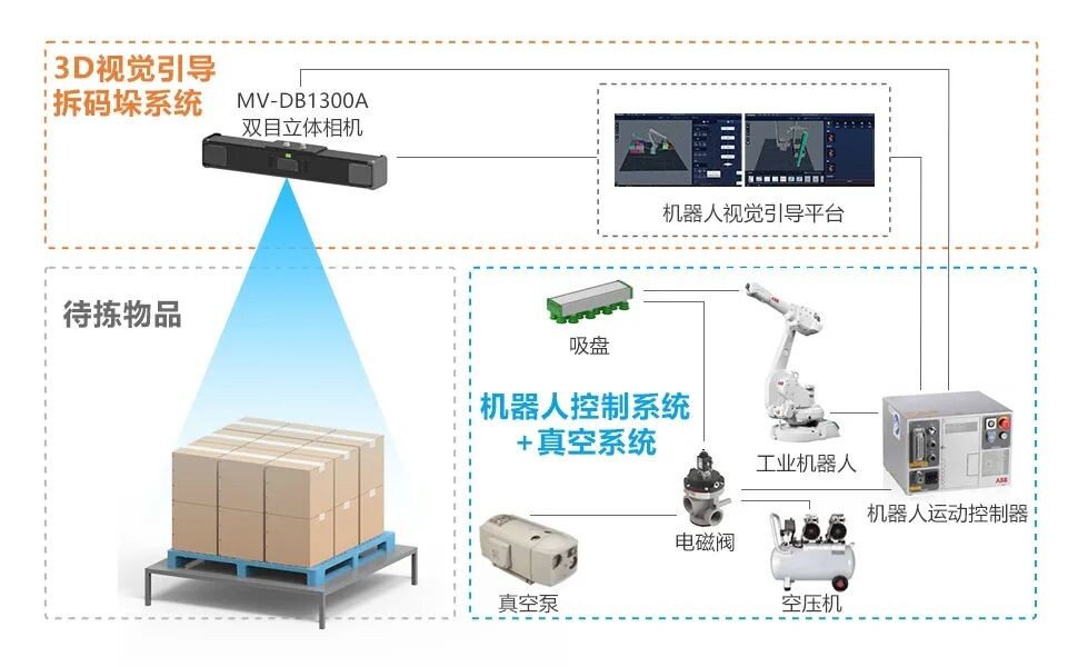 杭州海康机器人（HikRobot）技术有限公司