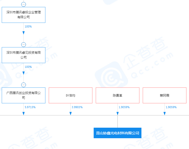 光伏企业