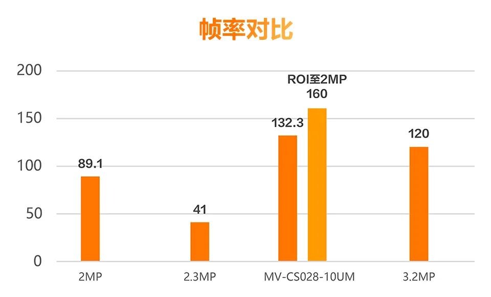 杭州海康机器人（HikRobot）技术有限公司