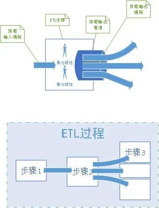 巨龙信息大数据集成技术