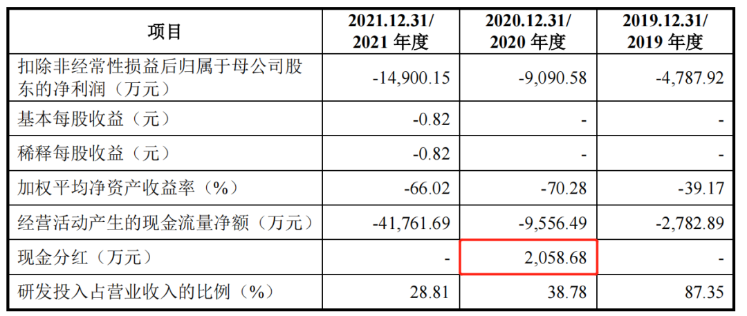慧智微科创板IPO亟“补血”，尚未盈利毛利率远低同行优势不显