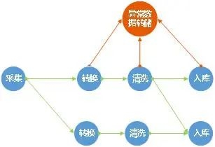 巨龙信息大数据集成技术