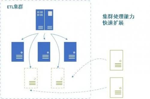 巨龙信息大数据集成技术