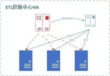 巨龙信息大数据集成技术