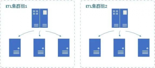 巨龙信息大数据集成技术
