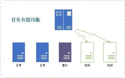 巨龙信息大数据集成技术