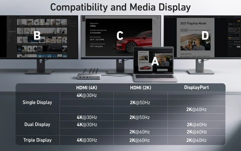 anker-563-dock-displays.webp