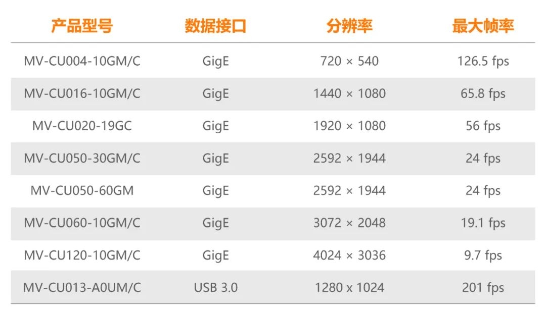 杭州海康机器人（HikRobot）技术有限公司