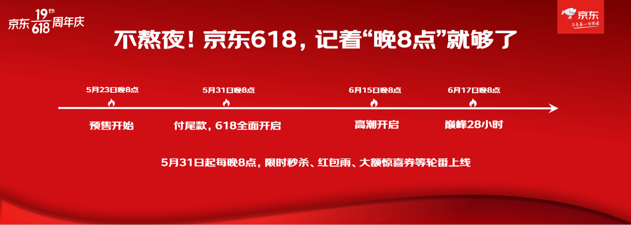 每晚8点不熬夜、满减直降不算账,5月23日晚8点京东618开启
