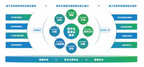 百望云研究院