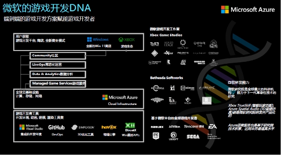 帮助中国开发者走向全球，微软的“一条龙”云端生态
