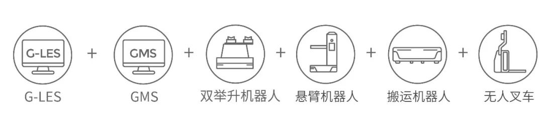 极智嘉科技股份有限公司