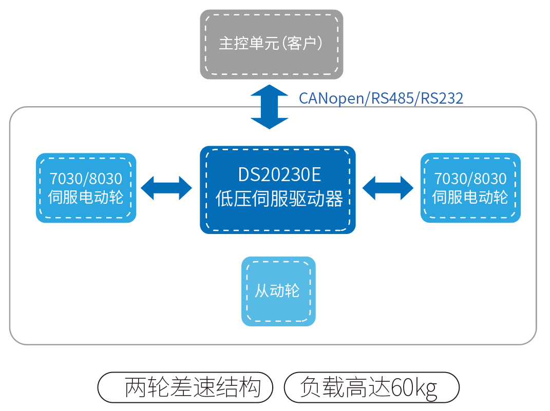 北京和利时电机技术有限公司