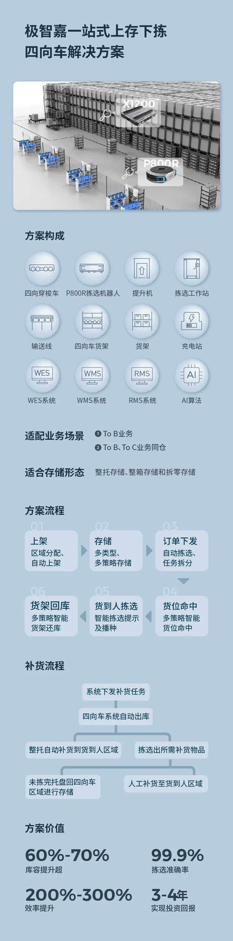 极智嘉科技股份有限公司