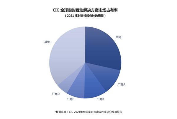 声网发布