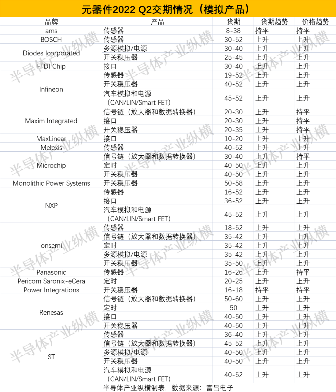 下游需求差，上游要涨价，半导体产业陷入怎样的怪圈
