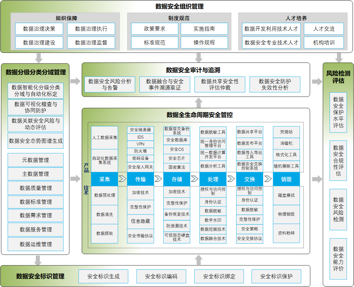 长扬科技徐宁博士：工业企业数据安全合规性建设是一项系统化工程