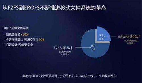 华为自研技术征服谷歌！曝Android