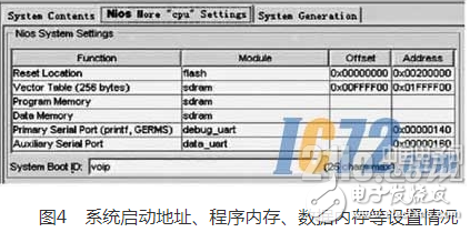 基于SOPC技术的嵌入式以太网网络终端设备解决方案设计详解