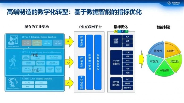 寄云科技亮相“第二十届中国制造业MES应用论坛”