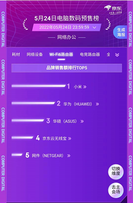 选择困难症的福音