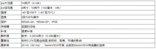 超声波液位传感器在智能花盆中的应用解决方案