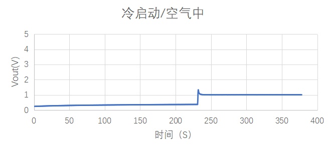 芯镁信推出MEMS低功耗甲烷气体传感器：可实现脉冲式供电